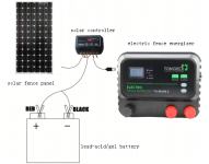 Elektricni pastir MARS TONGHER 12J SOLARNI MODUL 100W AKUMULATOR 75.jpg