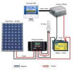 KAKO IMATI STRUJU 220V na vikendici sa SOLARNIM modulima .jpg